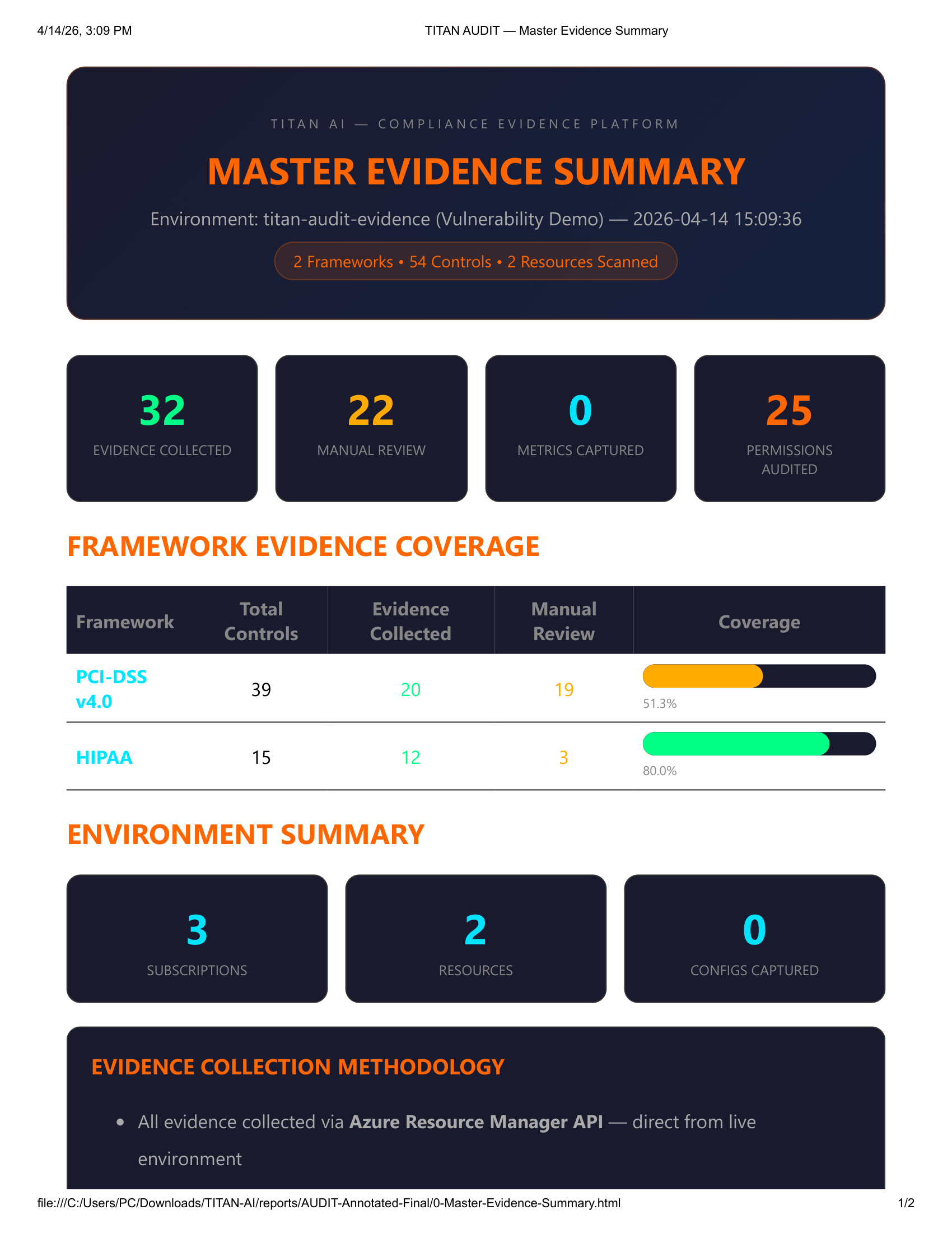 Master Evidence Summary