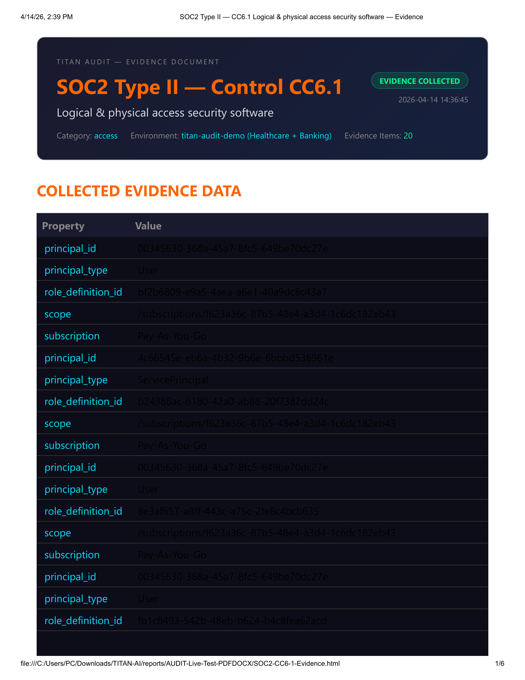 SOC2 CC6.1 Access Controls Evidence