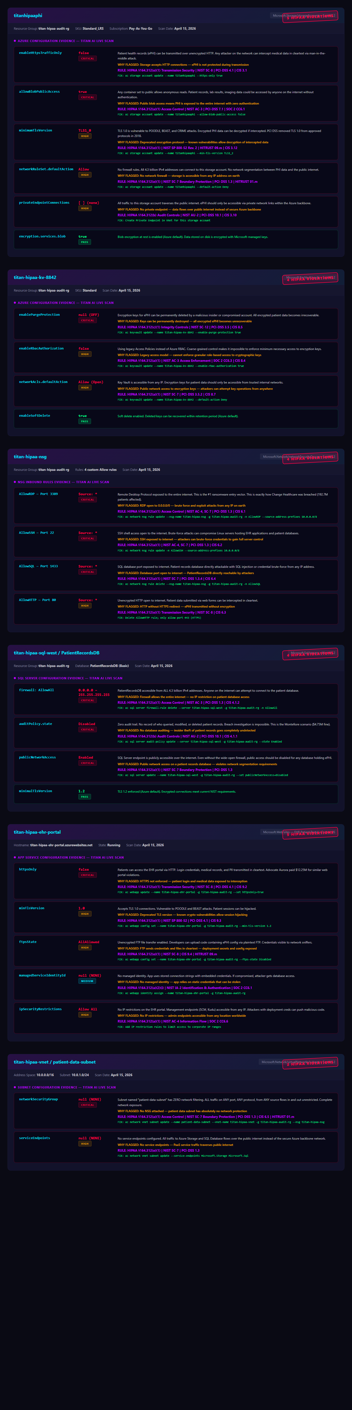 HIPAA Compliance Evidence