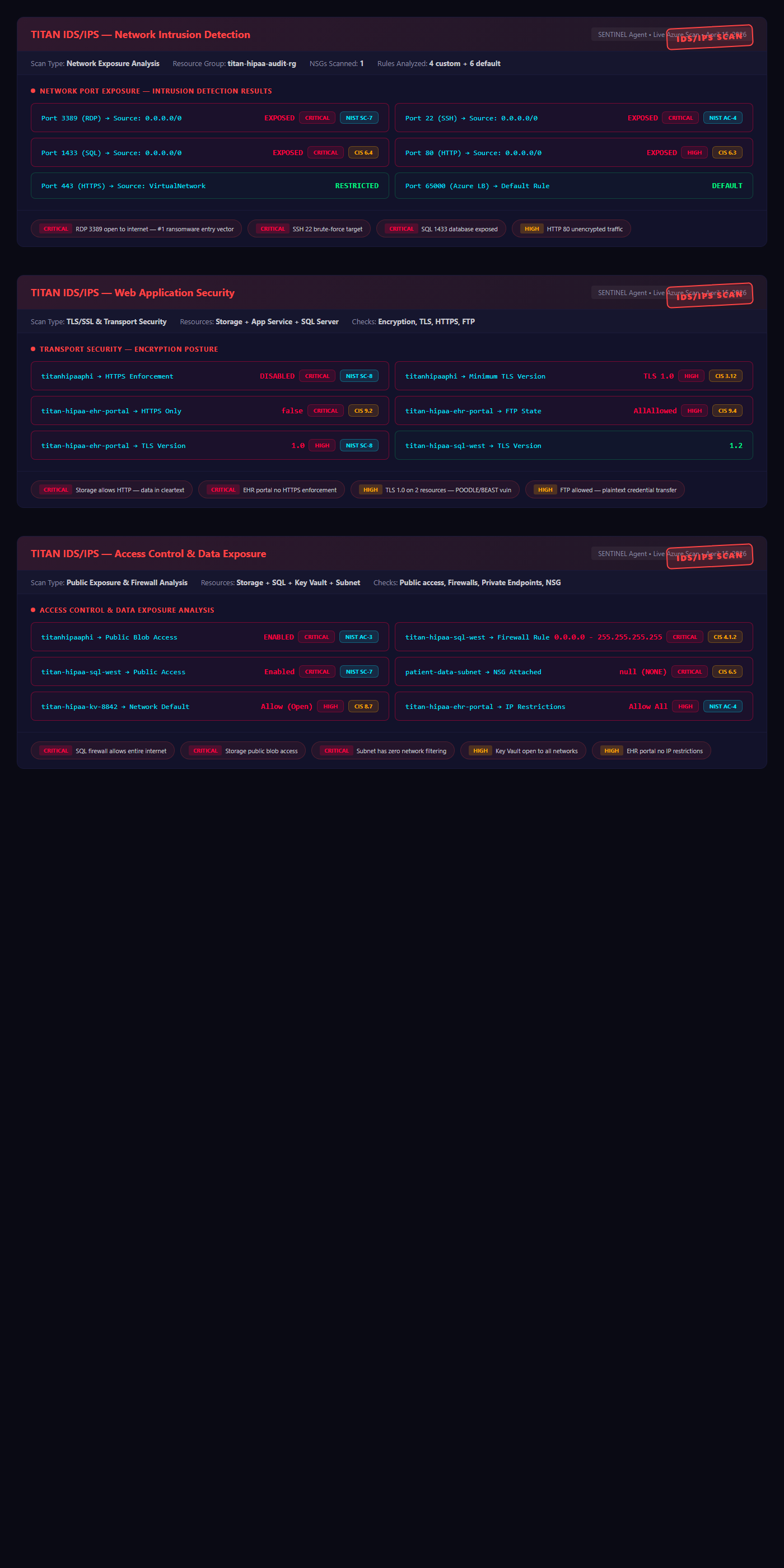 IDS/IPS Scanner Evidence